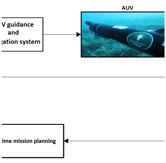 AUV GMM Sampling